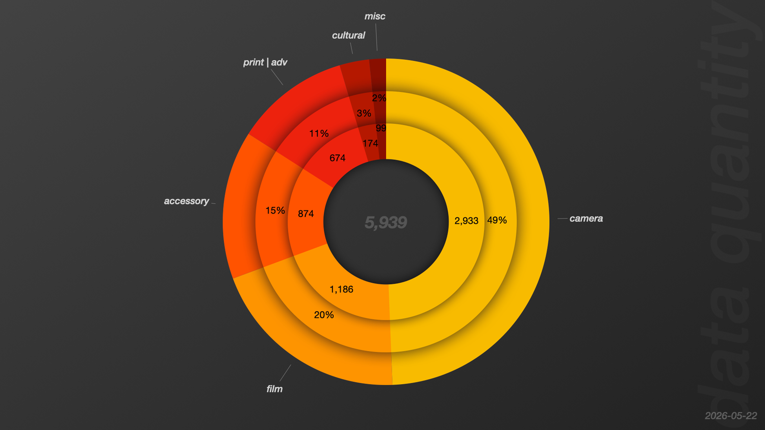 misc | data statistics