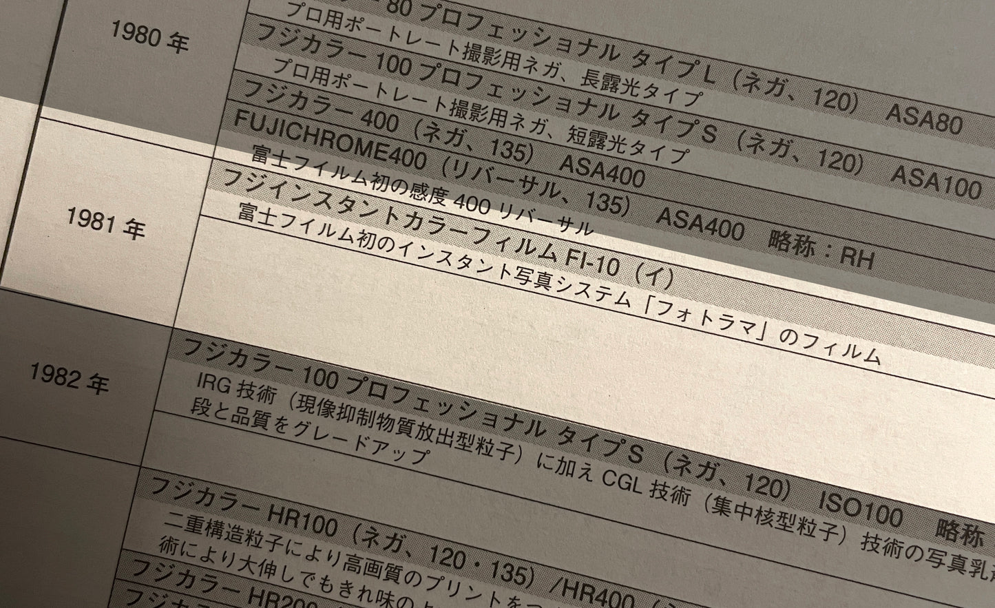 40020 | fujifilm square camera museum catalog