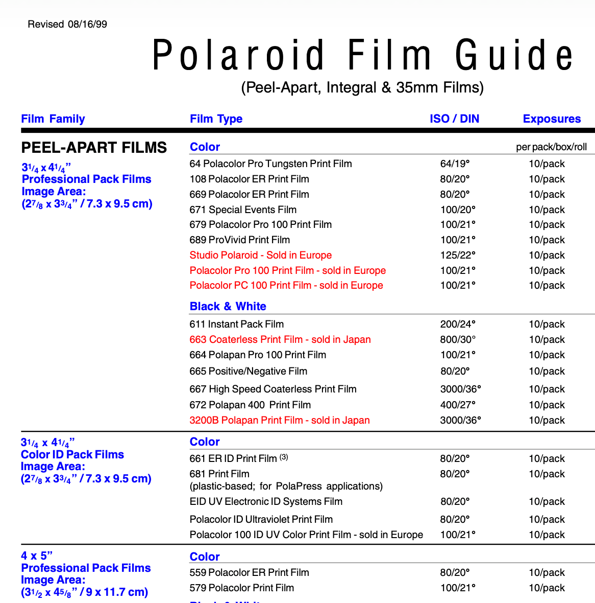 40821 | polaroid film guide - 1999